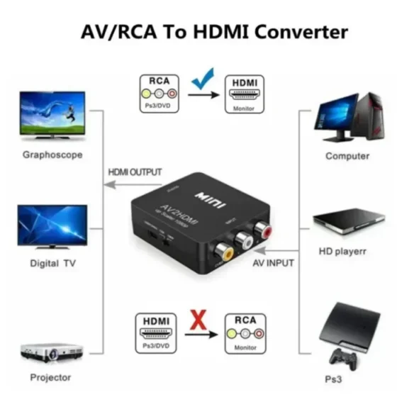 HDMI-compatible To AV RCA CVSB L/R Video Scaler Converter Box Support NTSC PAL HD 720P/1080P AV RCA to HDMI-compatible Adapter 4