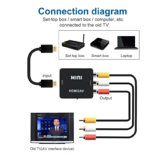 1080P HDMI-compatible TO AV Adapter Video Composite RCA to HDMI-compatible Converter CVSB L/R Video Scaler Support NTSC Output 5