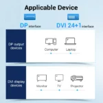 Vention DisplayPort to DVI Cable DP to DVI-D 24+1 Cable 1080P DP Male to DVI Male to Cable for Projector Monitor DP to DVI Cable 3