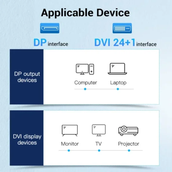 Vention DisplayPort to DVI Cable DP to DVI-D 24+1 Cable 1080P DP Male to DVI Male to Cable for Projector Monitor DP to DVI Cable 3