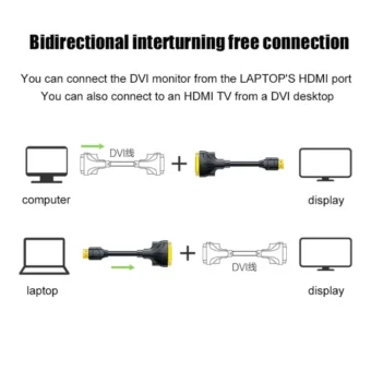 SAMZHE HDMI-compatible to DVI Cable Male 24+1 DVI-D Male Adapter 1080P for HDTV DVD Projector PlayStation 4 PS4/3 TV BOX 2