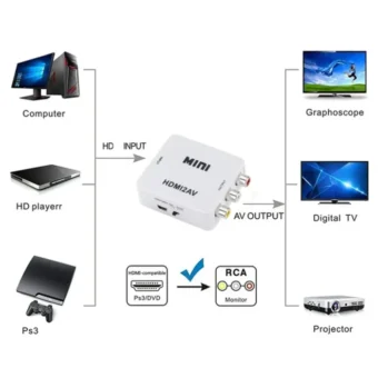 1080P HDMI-compatible TO AV Adapter Video Composite RCA to HDMI-compatible Converter CVSB L/R Video Scaler Support NTSC Output 2