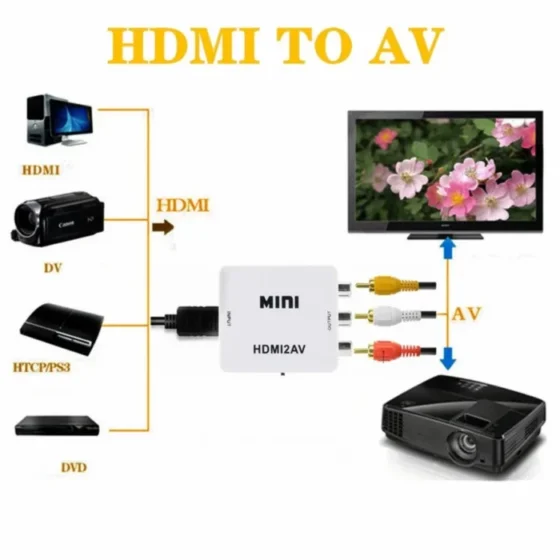 HDMI to RCA Converter AV/CVSB L/R Video Box HD 1080P 1920*1080  HDMI2AV Support NTSC PAL Output HDMI To AV Video Converter 4