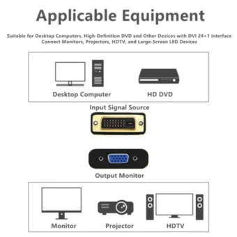 Grwibeou DVI to VGA Adapter 1080P DVI-D Male to VGA Female Adapter 24+1 25Pin to 15Pin Cable Converter for PC Computer Monitor 2