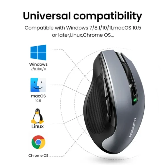 【NEW】UGREEN Mouse Wireless Ergonomic Mouse 4000 DPI Silent 6 Buttons For MacBook Tablet Laptop Mute Mice Quiet 2.4G Mouse 6