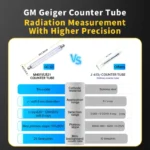 FNIRSI GC-01 Geiger Counter Nuclear Radiation Detector Personal Dosimeter X-ray γ-ray β-ray Radioactivity Tester Marble Detector 2