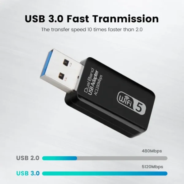 5G Wifi Adapter WiFi Usb 3.0 Adapter 1200Mbps Wireless Network Card Wifi Dongle Receiver Lan Ethernet Adaptor For Pc Laptop 2